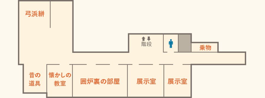 米子市立山陰歴史館フロア2階
