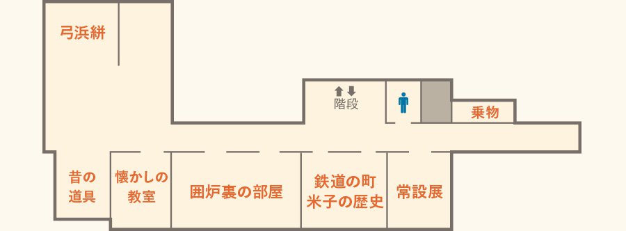 米子市立山陰歴史館フロア2階