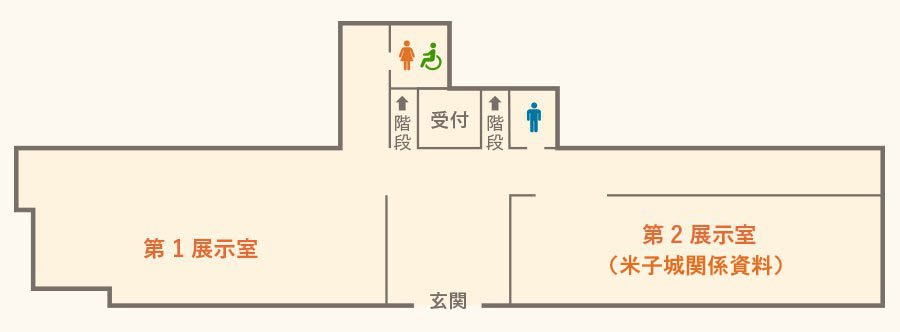 米子市立山陰歴史館フロア1階